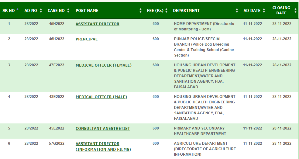 PPSC JOBS