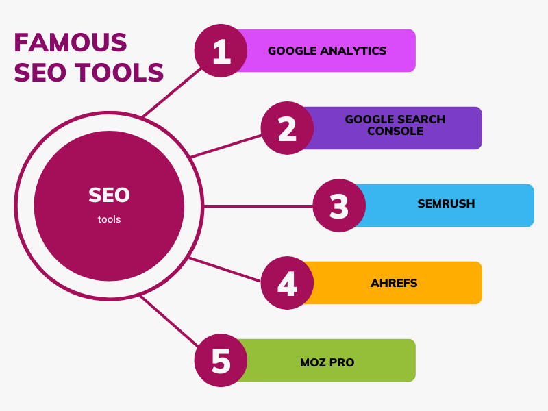 Famous SEO Tools