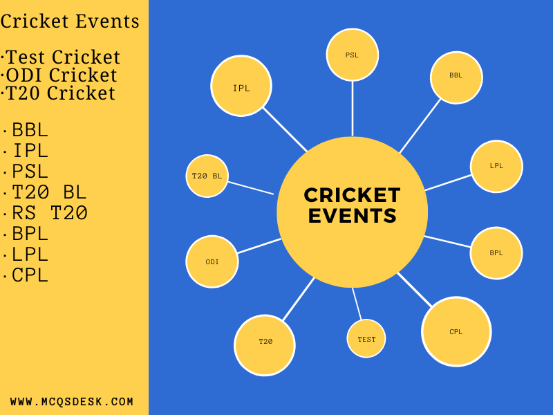 Famous Cricket events