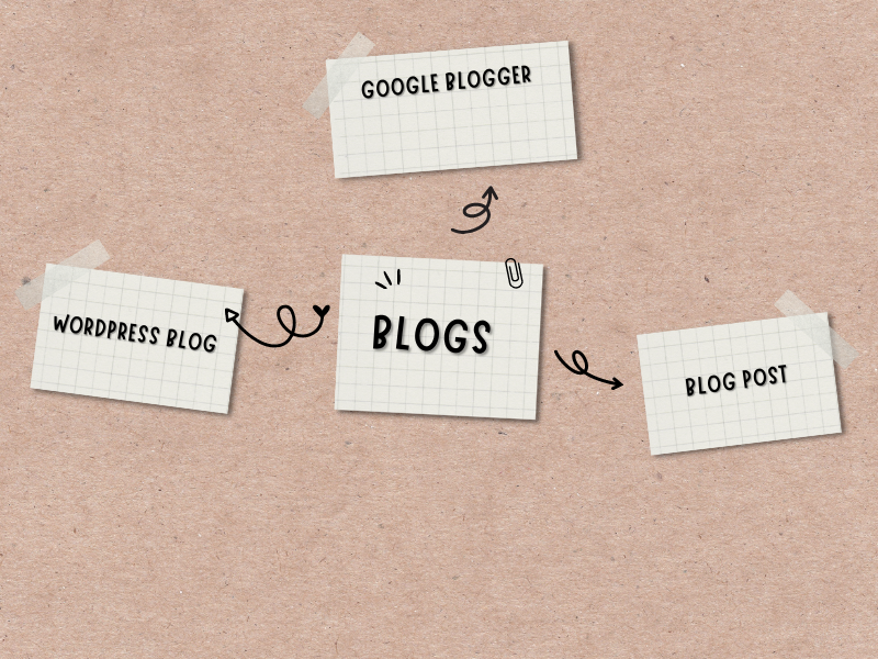 Blog & Google Blogger & WordPress blog and Blog Post